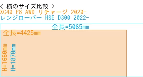 #XC40 P8 AWD リチャージ 2020- + レンジローバー HSE D300 2022-